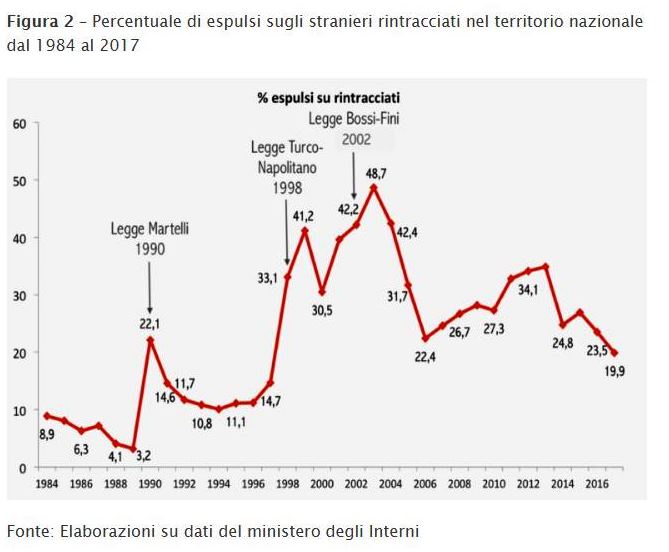 2 Marzio Barbagli rimpatri